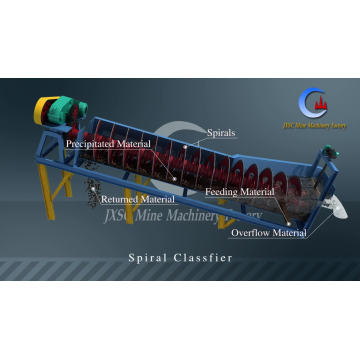 Energy Saving Double Spiral Sand Washer Plant Screw Sand Washing Machine Price